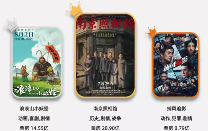 非线性时间循环